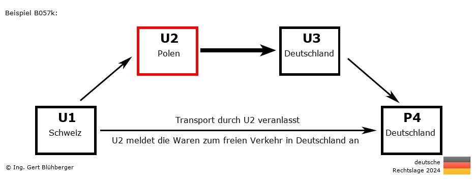 Reihengeschäftrechner Deutschland / CH-PL-DE-DE U2 versendet an Privatperson