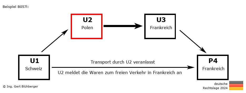Reihengeschäftrechner Deutschland / CH-PL-FR-FR U2 versendet an Privatperson