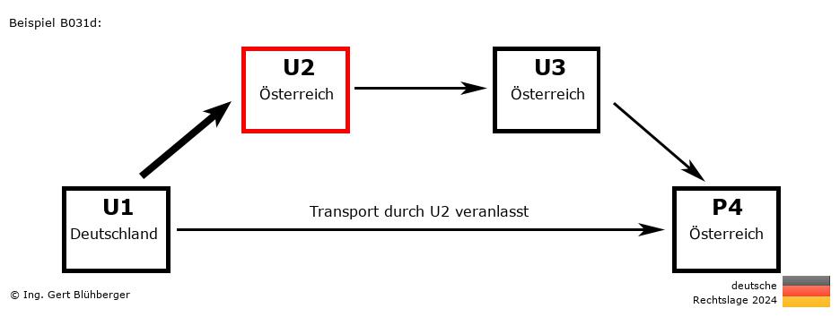 Reihengeschäftrechner Deutschland / DE-AT-AT-AT U2 versendet an Privatperson