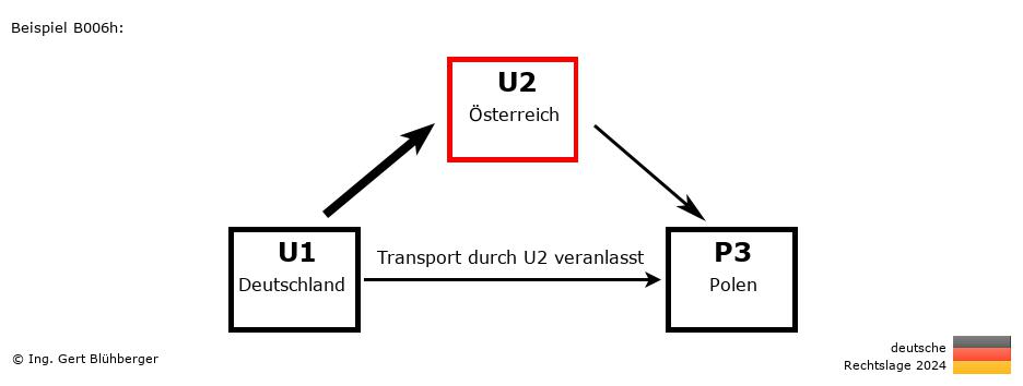 Reihengeschäftrechner Deutschland / DE-AT-PL / U2 versendet an Privatperson