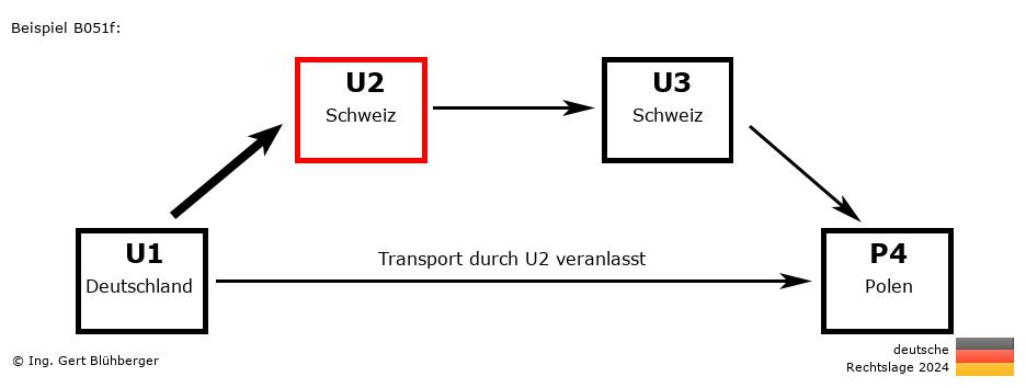 Reihengeschäftrechner Deutschland / DE-CH-CH-PL U2 versendet an Privatperson