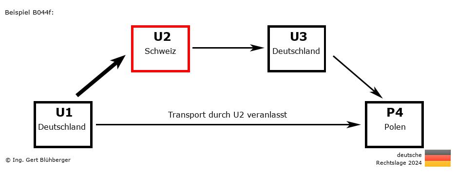 Reihengeschäftrechner Deutschland / DE-CH-DE-PL U2 versendet an Privatperson