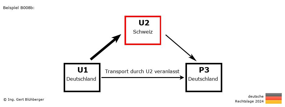 Reihengeschäftrechner Deutschland / DE-CH-DE / U2 versendet an Privatperson
