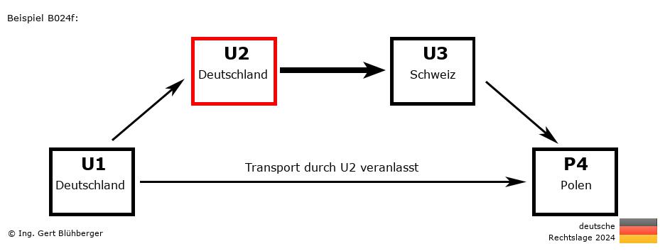 Reihengeschäftrechner Deutschland / DE-DE-CH-PL U2 versendet an Privatperson