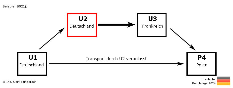 Reihengeschäftrechner Deutschland / DE-DE-FR-PL U2 versendet an Privatperson