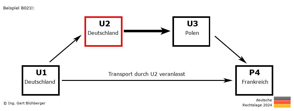 Reihengeschäftrechner Deutschland / DE-DE-PL-FR U2 versendet an Privatperson