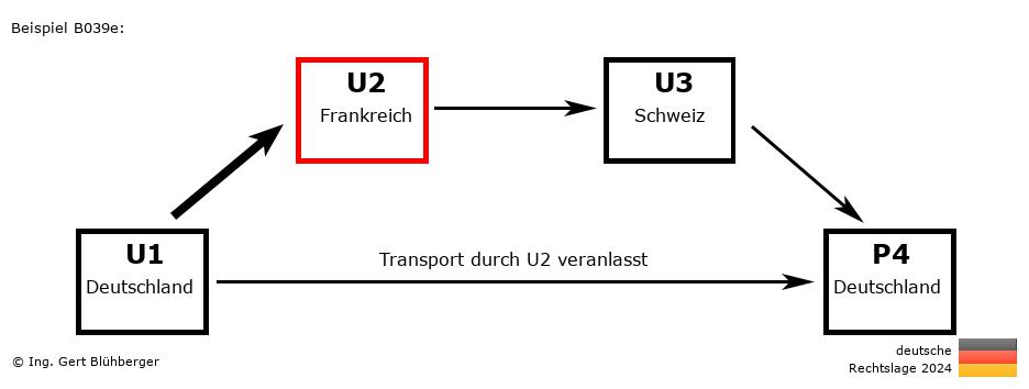 Reihengeschäftrechner Deutschland / DE-FR-CH-DE U2 versendet an Privatperson