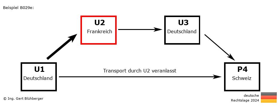 Reihengeschäftrechner Deutschland / DE-FR-DE-CH U2 versendet an Privatperson