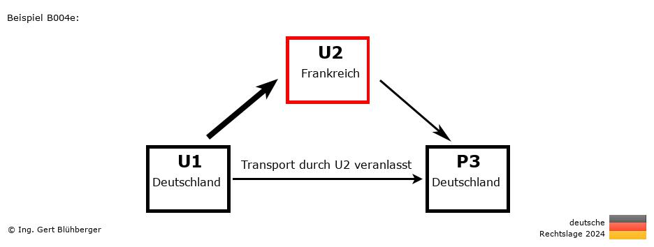 Reihengeschäftrechner Deutschland / DE-FR-DE / U2 versendet an Privatperson
