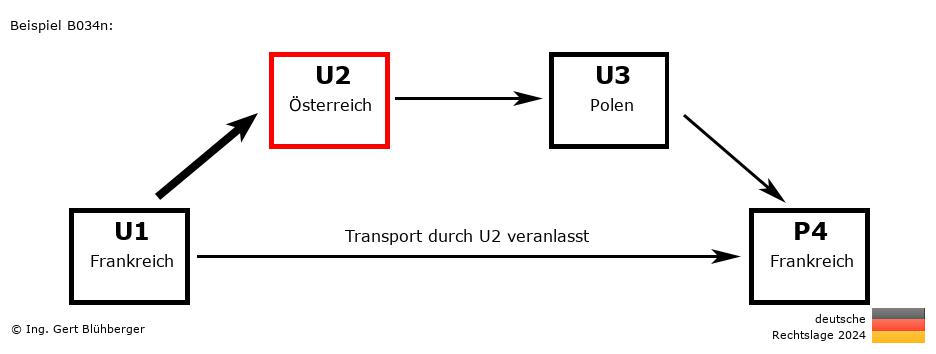 Reihengeschäftrechner Deutschland / FR-AT-PL-FR U2 versendet an Privatperson