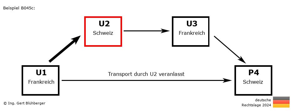 Reihengeschäftrechner Deutschland / FR-CH-FR-CH U2 versendet an Privatperson