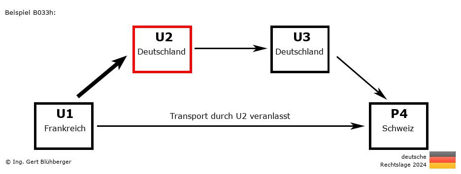 Reihengeschäftrechner Deutschland / FR-DE-DE-CH U2 versendet an Privatperson