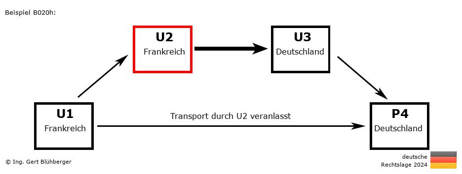Reihengeschäftrechner Deutschland / FR-FR-DE-DE U2 versendet an Privatperson
