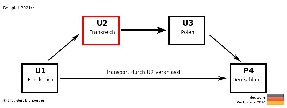 Reihengeschäftrechner Deutschland / FR-FR-PL-DE U2 versendet an Privatperson