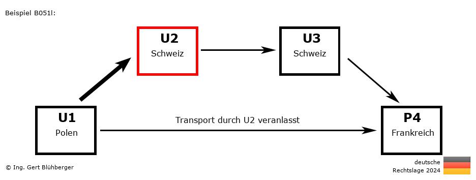 Reihengeschäftrechner Deutschland / PL-CH-CH-FR U2 versendet an Privatperson