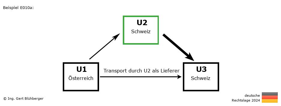 Reihengeschäftrechner Deutschland / AT-CH-CH / U2 versendet als Lieferer
