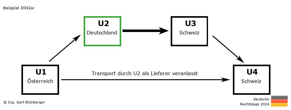 Reihengeschäftrechner Deutschland / AT-DE-CH-CH U2 versendet als Lieferer