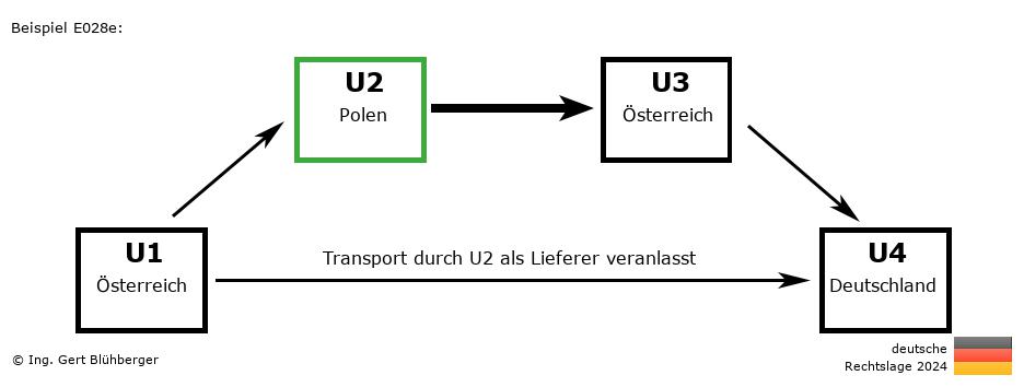 Reihengeschäftrechner Deutschland / AT-PL-AT-DE U2 versendet als Lieferer