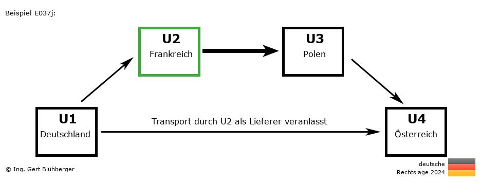 Reihengeschäftrechner Deutschland / DE-FR-PL-AT U2 versendet als Lieferer