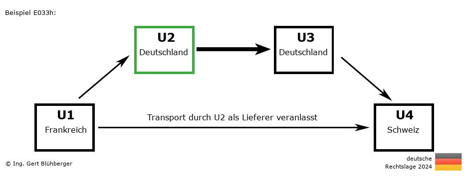 Reihengeschäftrechner Deutschland / FR-DE-DE-CH U2 versendet als Lieferer