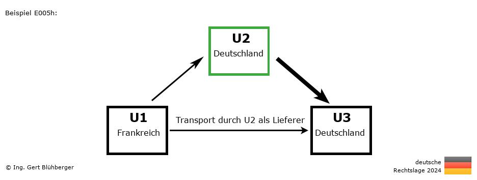 Reihengeschäftrechner Deutschland / FR-DE-DE / U2 versendet als Lieferer