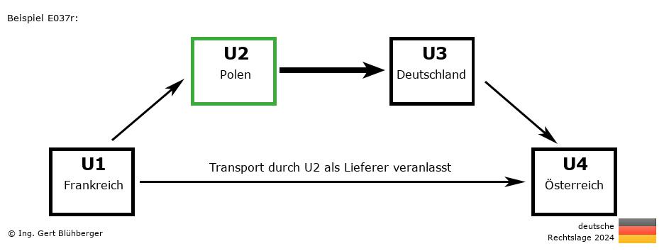 Reihengeschäftrechner Deutschland / FR-PL-DE-AT U2 versendet als Lieferer