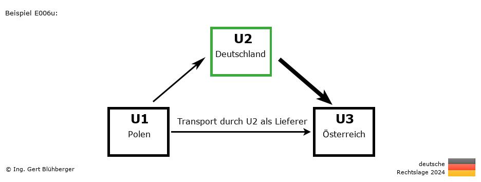 Reihengeschäftrechner Deutschland / PL-DE-AT / U2 versendet als Lieferer