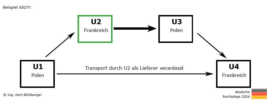 Reihengeschäftrechner Deutschland / PL-FR-PL-FR U2 versendet als Lieferer