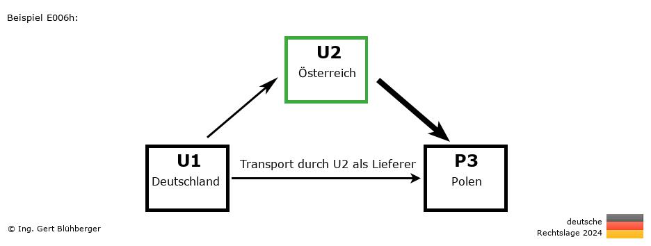 Reihengeschäftrechner Deutschland / DE-AT-PL / U2 versendet als Lieferer an Privatperson