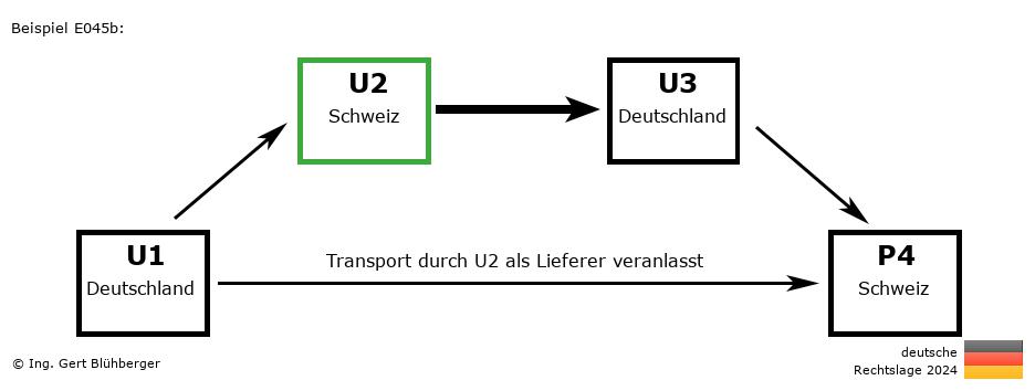 Reihengeschäftrechner Deutschland / DE-CH-DE-CH U2 versendet als Lieferer an Privatperson