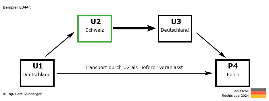 Reihengeschäftrechner Deutschland / DE-CH-DE-PL U2 versendet als Lieferer an Privatperson