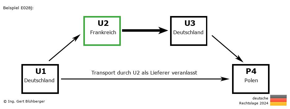 Reihengeschäftrechner Deutschland / DE-FR-DE-PL U2 versendet als Lieferer an Privatperson