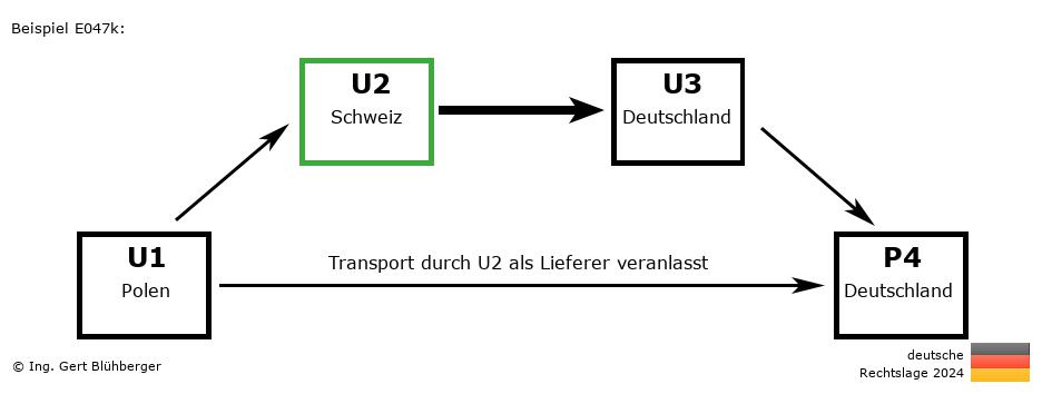 Reihengeschäftrechner Deutschland / PL-CH-DE-DE U2 versendet als Lieferer an Privatperson