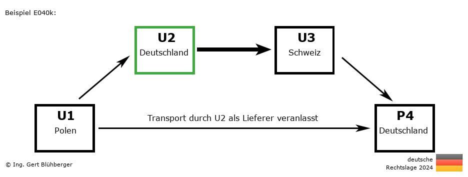 Reihengeschäftrechner Deutschland / PL-DE-CH-DE U2 versendet als Lieferer an Privatperson