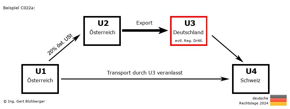 Reihengeschäftrechner Deutschland / AT-AT-DE-CH U3 versendet