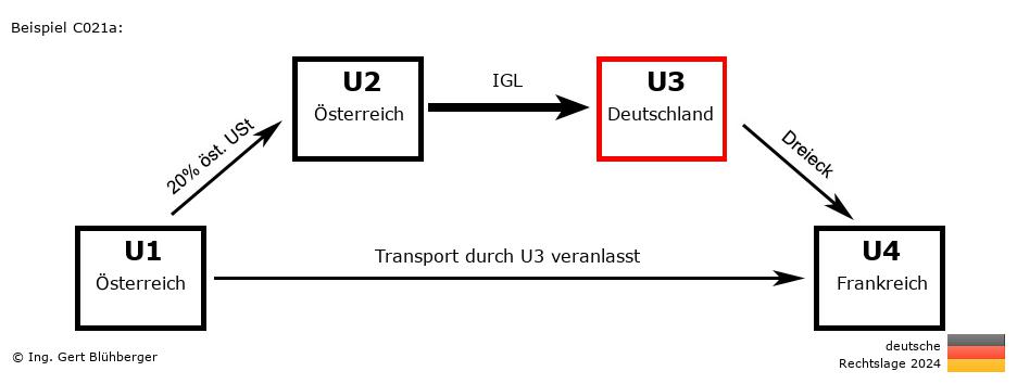 Reihengeschäftrechner Deutschland / AT-AT-DE-FR U3 versendet