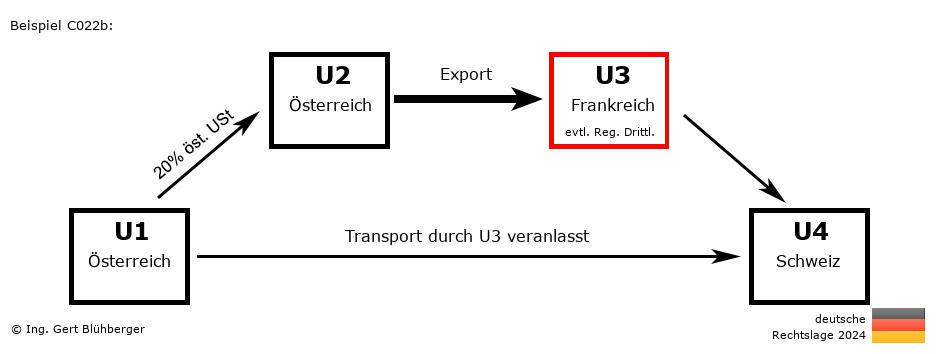 Reihengeschäftrechner Deutschland / AT-AT-FR-CH U3 versendet