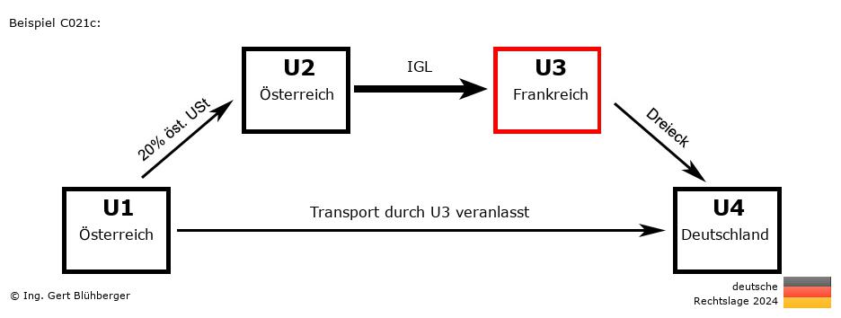 Reihengeschäftrechner Deutschland / AT-AT-FR-DE U3 versendet