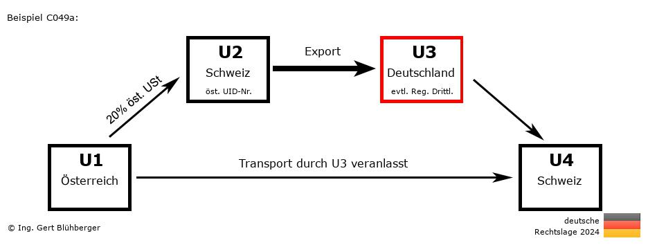 Reihengeschäftrechner Deutschland / AT-CH-DE-CH U3 versendet
