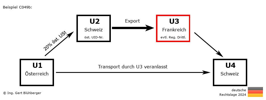 Reihengeschäftrechner Deutschland / AT-CH-FR-CH U3 versendet