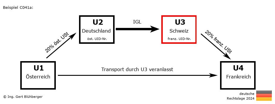 Reihengeschäftrechner Deutschland / AT-DE-CH-FR U3 versendet