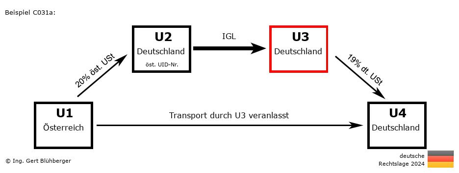 Reihengeschäftrechner Deutschland / AT-DE-DE-DE U3 versendet