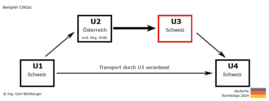 Reihengeschäftrechner Deutschland / CH-AT-CH-CH U3 versendet