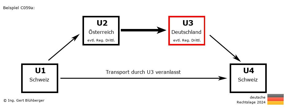 Reihengeschäftrechner Deutschland / CH-AT-DE-CH U3 versendet