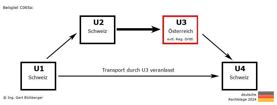 Reihengeschäftrechner Deutschland / CH-CH-AT-CH U3 versendet