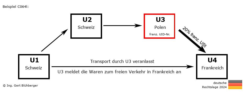 Reihengeschäftrechner Deutschland / CH-CH-PL-FR U3 versendet