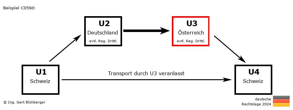 Reihengeschäftrechner Deutschland / CH-DE-AT-CH U3 versendet