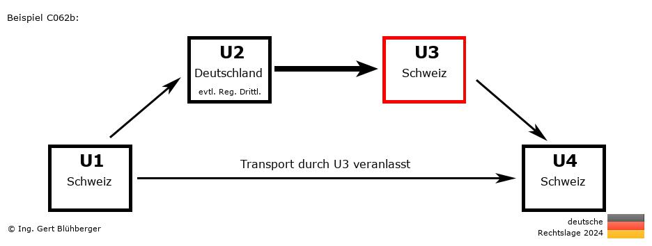 Reihengeschäftrechner Deutschland / CH-DE-CH-CH U3 versendet