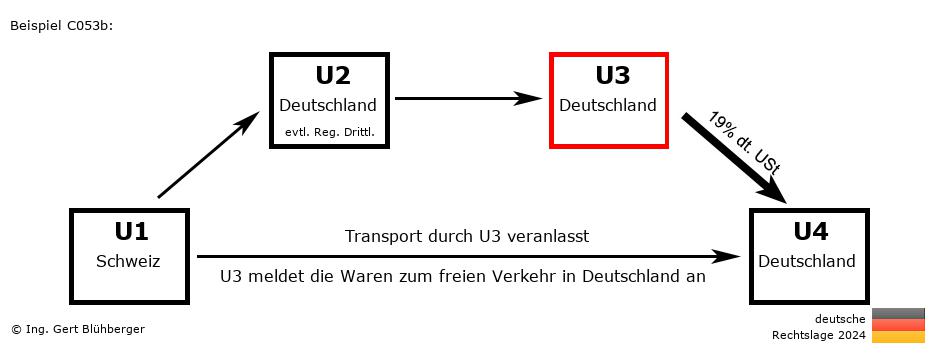 Reihengeschäftrechner Deutschland / CH-DE-DE-DE U3 versendet