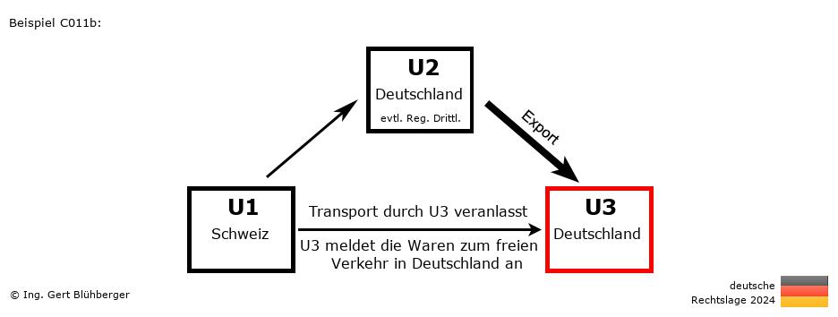 Reihengeschäftrechner Deutschland / CH-DE-DE / Abholfall